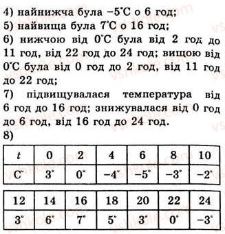 7-algebra-ag-merzlyak-vb-polonskij-ms-yakir-2008--3-funktsiyi-20-zvyazki-mizh-velichinami-funktsiya-764-rnd3754.jpg