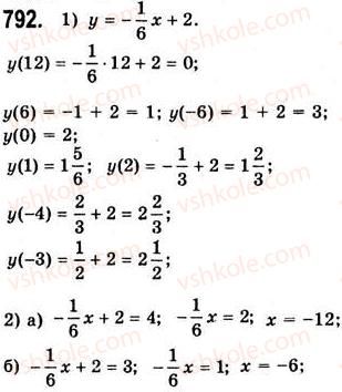 7-algebra-ag-merzlyak-vb-polonskij-ms-yakir-2008--3-funktsiyi-21-sposobi-zadannya-funktsiyi-792.jpg