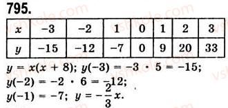 7-algebra-ag-merzlyak-vb-polonskij-ms-yakir-2008--3-funktsiyi-21-sposobi-zadannya-funktsiyi-795.jpg