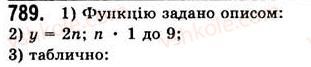 7-algebra-ag-merzlyak-vb-polonskij-ms-yakir-2008--3-funktsiyi-21-sposobi-zadannya-funktsiyi-798.jpg