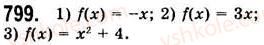 7-algebra-ag-merzlyak-vb-polonskij-ms-yakir-2008--3-funktsiyi-21-sposobi-zadannya-funktsiyi-799.jpg