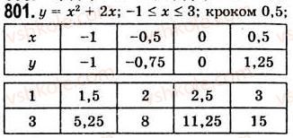 7-algebra-ag-merzlyak-vb-polonskij-ms-yakir-2008--3-funktsiyi-21-sposobi-zadannya-funktsiyi-801.jpg