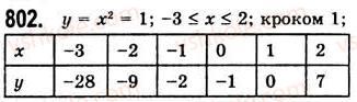7-algebra-ag-merzlyak-vb-polonskij-ms-yakir-2008--3-funktsiyi-21-sposobi-zadannya-funktsiyi-802.jpg