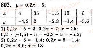 7-algebra-ag-merzlyak-vb-polonskij-ms-yakir-2008--3-funktsiyi-21-sposobi-zadannya-funktsiyi-803.jpg