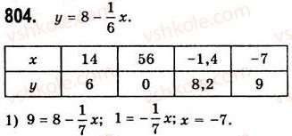 7-algebra-ag-merzlyak-vb-polonskij-ms-yakir-2008--3-funktsiyi-21-sposobi-zadannya-funktsiyi-804.jpg