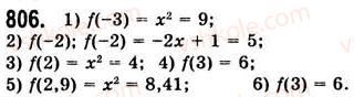 7-algebra-ag-merzlyak-vb-polonskij-ms-yakir-2008--3-funktsiyi-21-sposobi-zadannya-funktsiyi-806.jpg