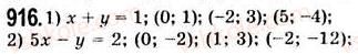 7-algebra-ag-merzlyak-vb-polonskij-ms-yakir-2008--4-sistemi-linijnih-rivnyan-z-dvoma-zminnimi-24-rivnyannya-z-dvoma-zminnimi-916.jpg
