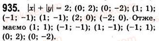 7-algebra-ag-merzlyak-vb-polonskij-ms-yakir-2008--4-sistemi-linijnih-rivnyan-z-dvoma-zminnimi-24-rivnyannya-z-dvoma-zminnimi-935.jpg