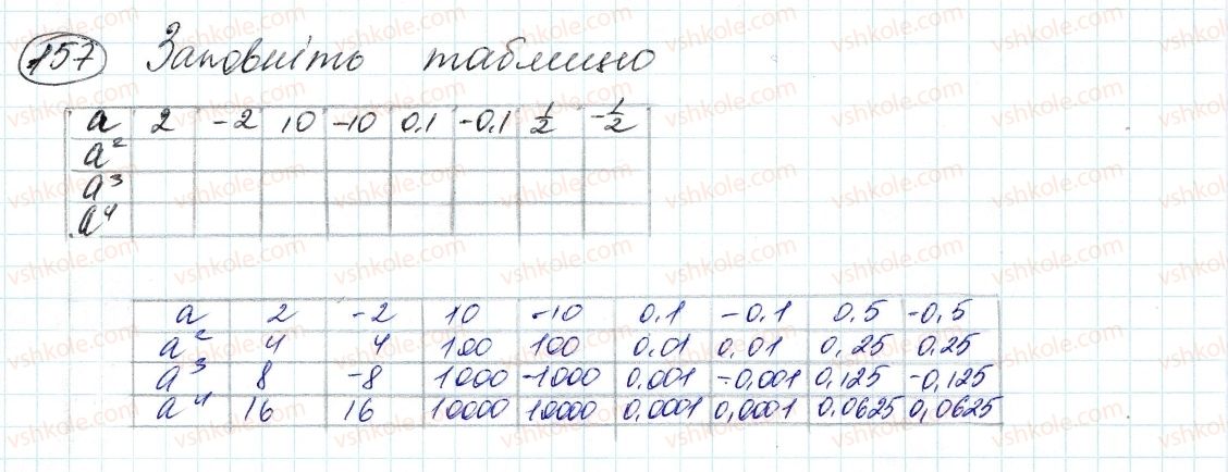 7-algebra-ag-merzlyak-vb-polonskij-ms-yakir-2015--2-tsili-virazi-5-stepin-z-naturalnim-pokaznikom-157.jpg