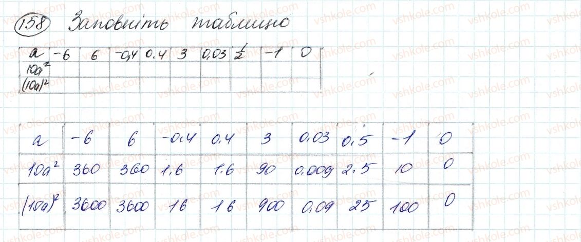 7-algebra-ag-merzlyak-vb-polonskij-ms-yakir-2015--2-tsili-virazi-5-stepin-z-naturalnim-pokaznikom-158.jpg