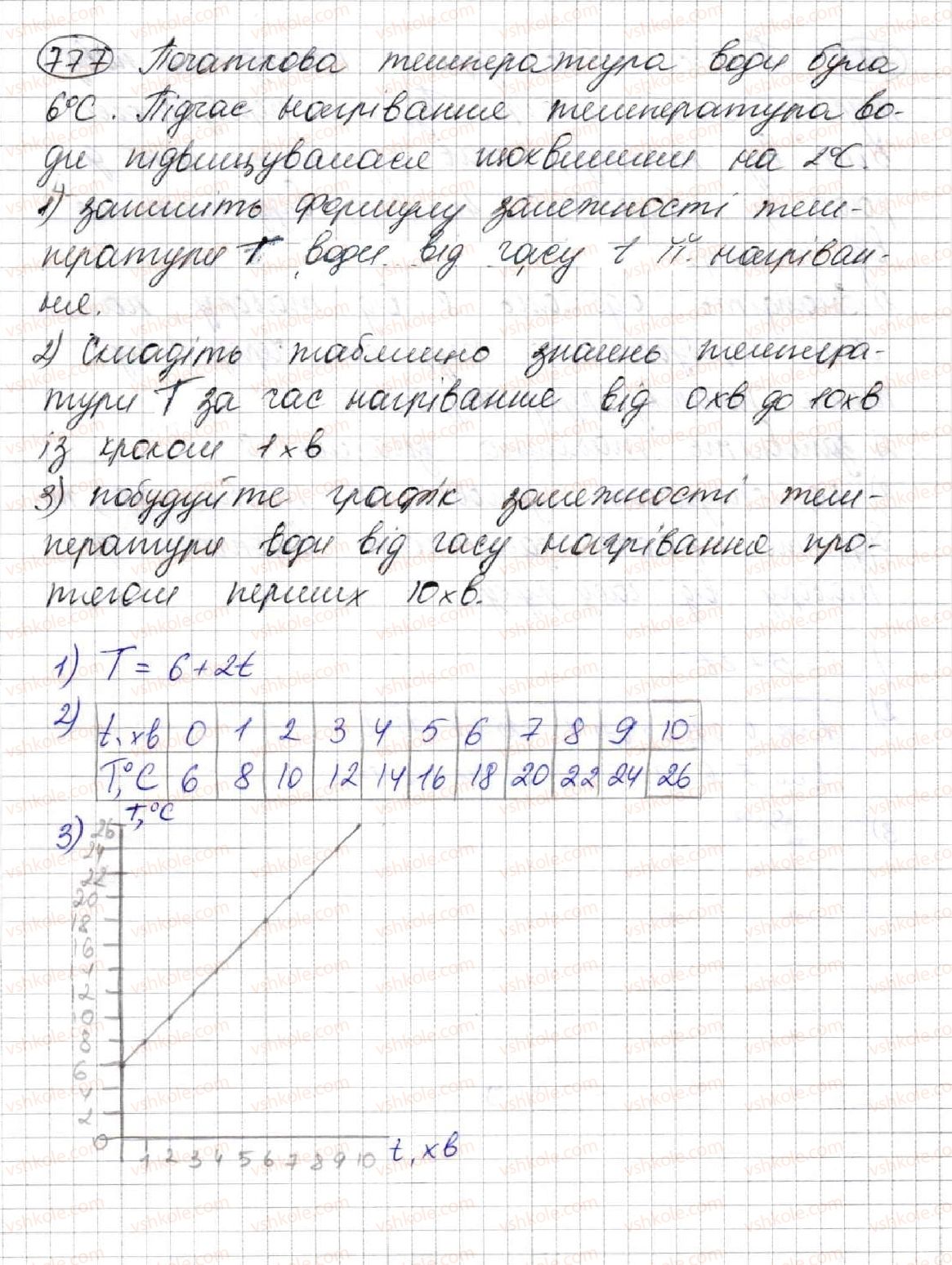 7-algebra-ag-merzlyak-vb-polonskij-ms-yakir-2015--3-funktsiyi-20-zvyazki-mizh-velichinami-funktsiya-777.jpg