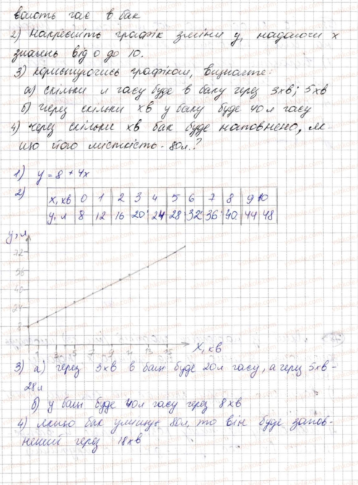 7-algebra-ag-merzlyak-vb-polonskij-ms-yakir-2015--3-funktsiyi-20-zvyazki-mizh-velichinami-funktsiya-781-rnd3606.jpg