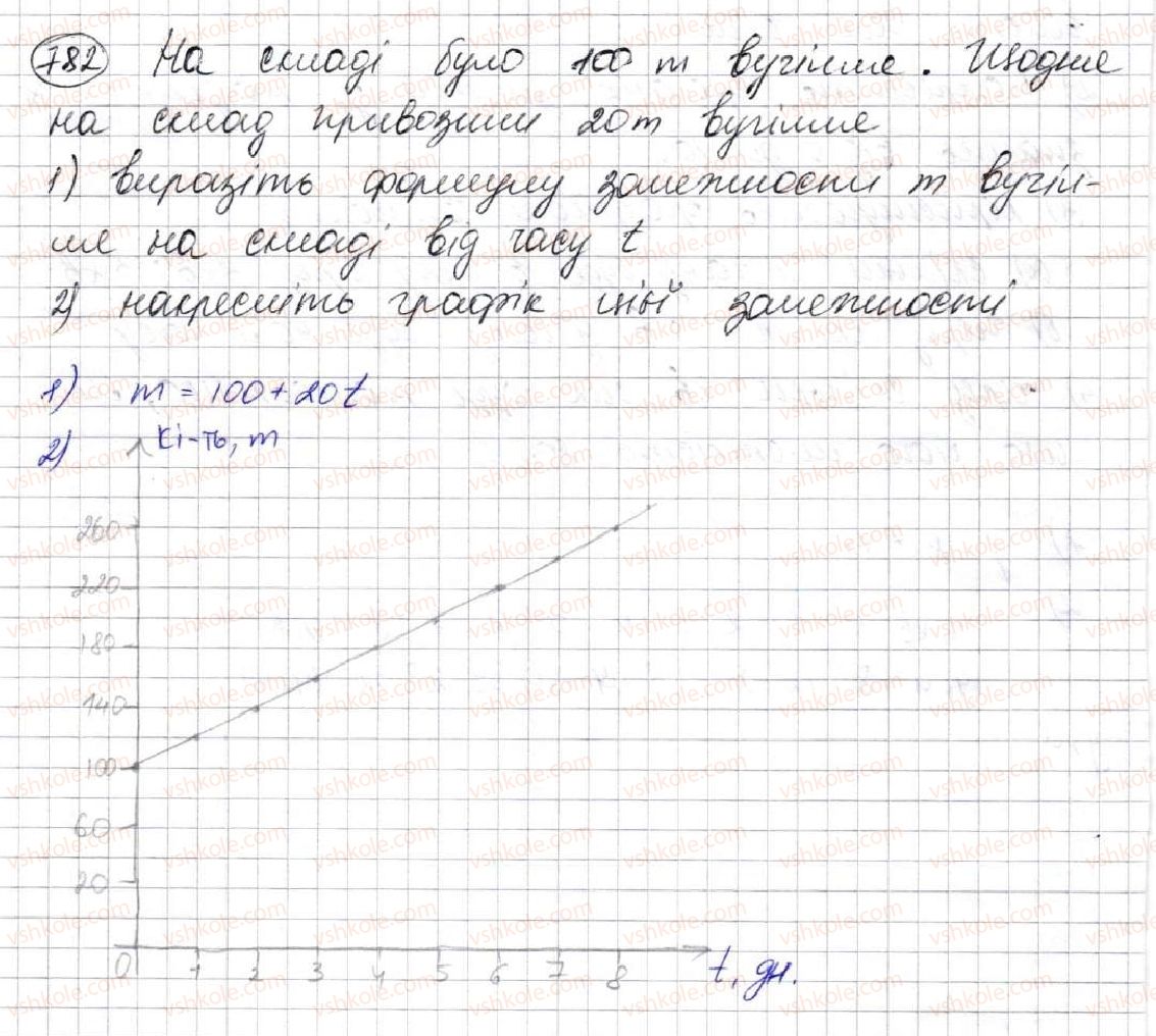 7-algebra-ag-merzlyak-vb-polonskij-ms-yakir-2015--3-funktsiyi-20-zvyazki-mizh-velichinami-funktsiya-782.jpg