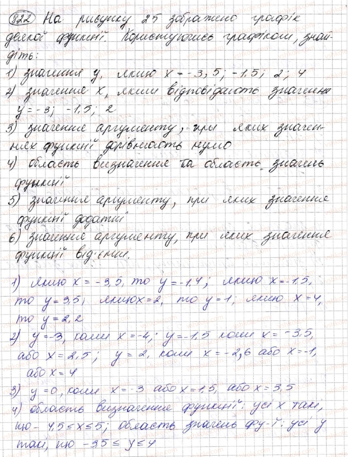 7-algebra-ag-merzlyak-vb-polonskij-ms-yakir-2015--3-funktsiyi-22-grafik-funktsiyi-822.jpg