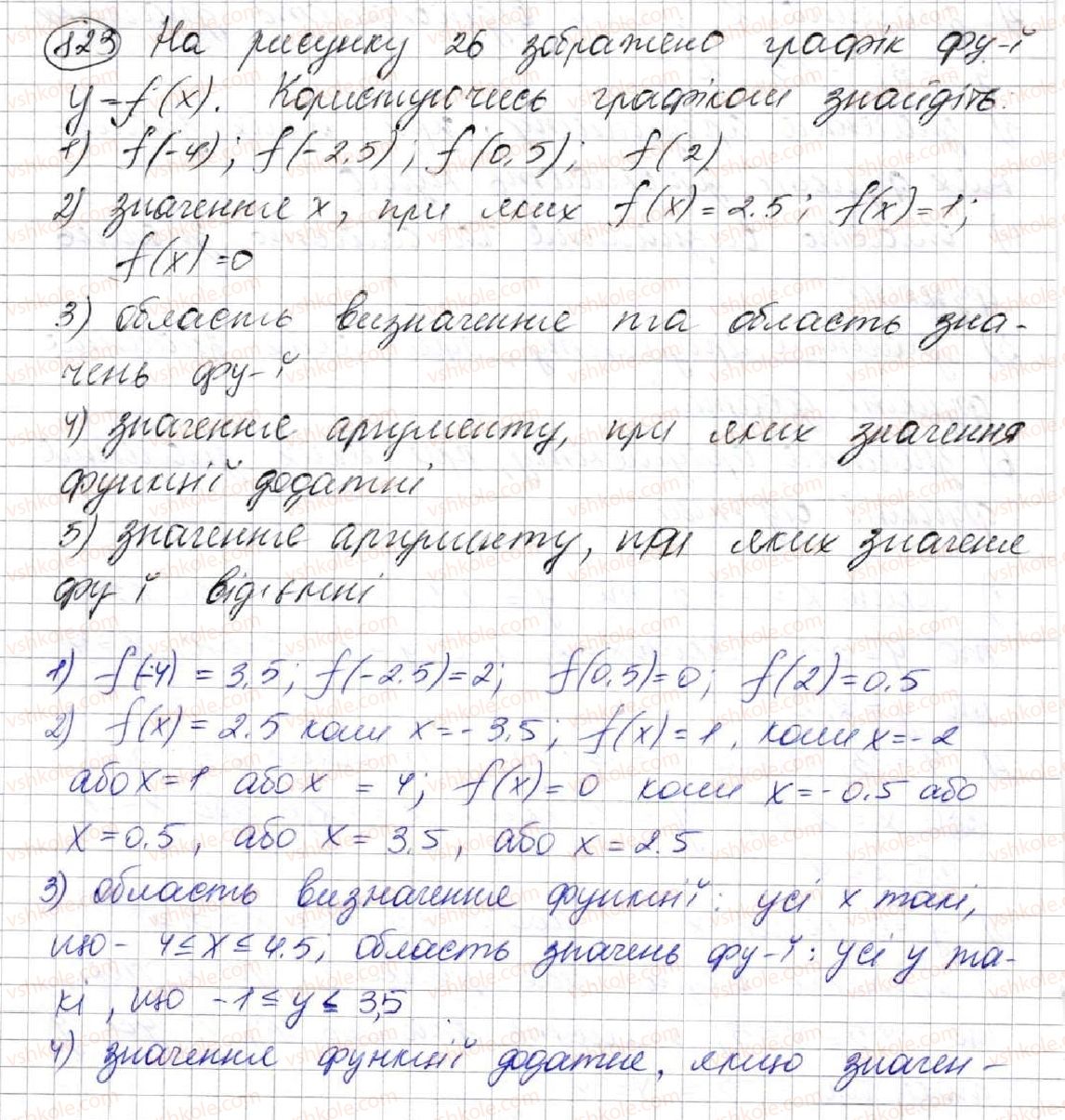 7-algebra-ag-merzlyak-vb-polonskij-ms-yakir-2015--3-funktsiyi-22-grafik-funktsiyi-823.jpg