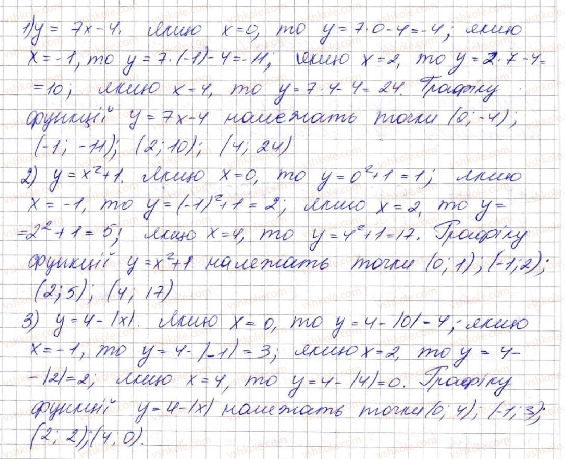 7-algebra-ag-merzlyak-vb-polonskij-ms-yakir-2015--3-funktsiyi-22-grafik-funktsiyi-825-rnd7247.jpg