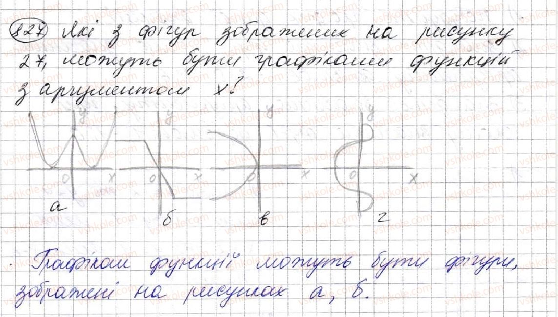 7-algebra-ag-merzlyak-vb-polonskij-ms-yakir-2015--3-funktsiyi-22-grafik-funktsiyi-827.jpg