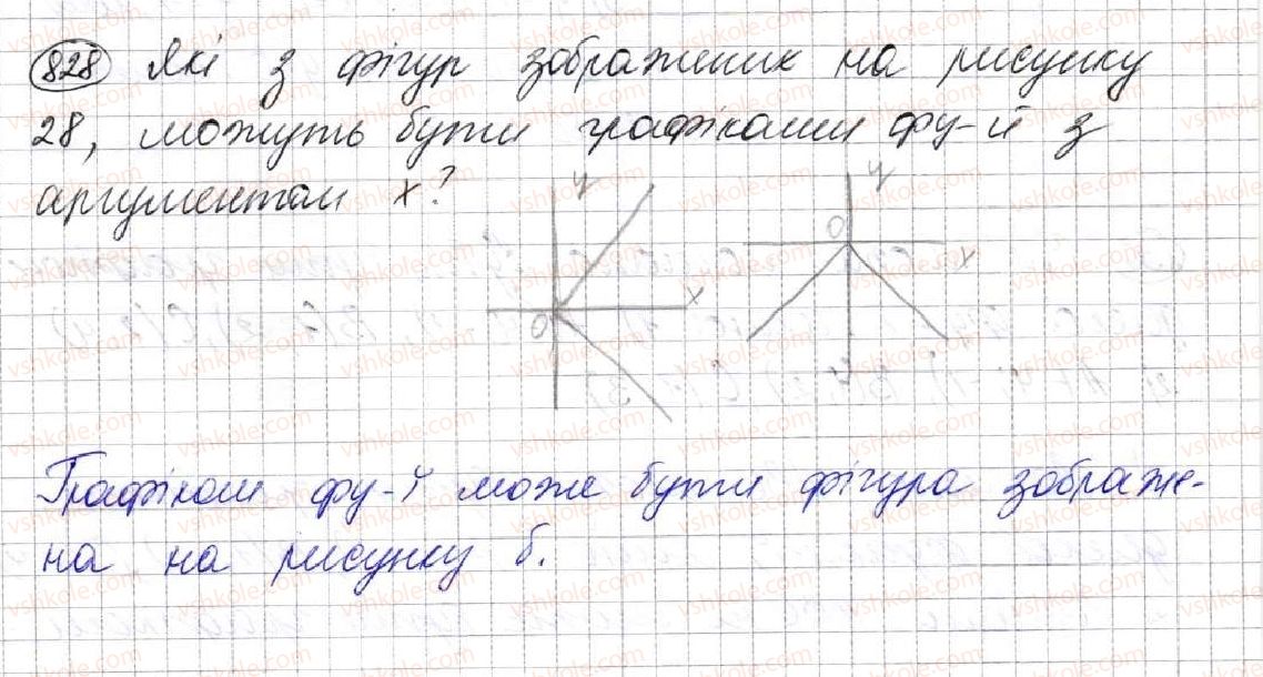 7-algebra-ag-merzlyak-vb-polonskij-ms-yakir-2015--3-funktsiyi-22-grafik-funktsiyi-828.jpg