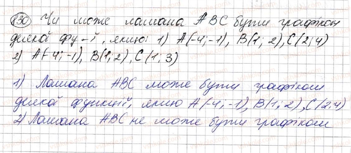 7-algebra-ag-merzlyak-vb-polonskij-ms-yakir-2015--3-funktsiyi-22-grafik-funktsiyi-830.jpg