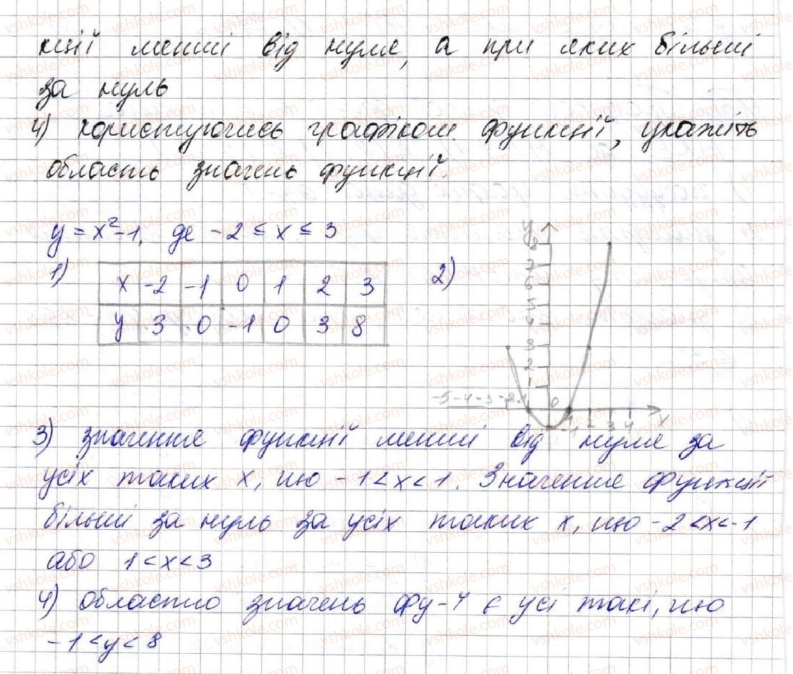 7-algebra-ag-merzlyak-vb-polonskij-ms-yakir-2015--3-funktsiyi-22-grafik-funktsiyi-832-rnd438.jpg