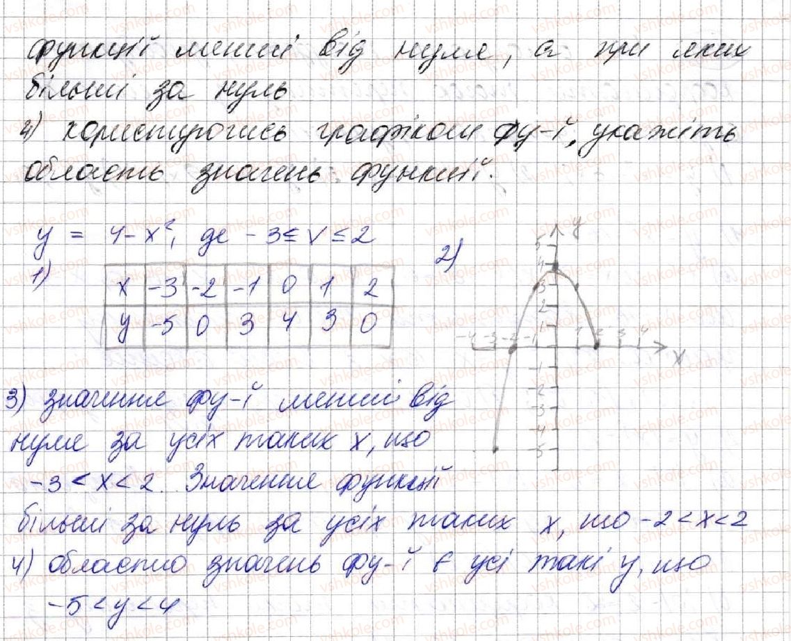 7-algebra-ag-merzlyak-vb-polonskij-ms-yakir-2015--3-funktsiyi-22-grafik-funktsiyi-833-rnd9541.jpg