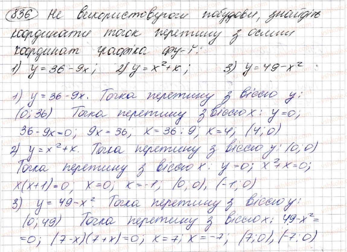 7-algebra-ag-merzlyak-vb-polonskij-ms-yakir-2015--3-funktsiyi-22-grafik-funktsiyi-836.jpg