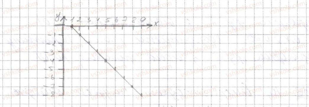 7-algebra-ag-merzlyak-vb-polonskij-ms-yakir-2015--3-funktsiyi-22-grafik-funktsiyi-837-rnd3100.jpg