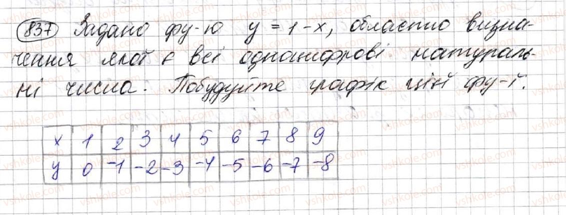 7-algebra-ag-merzlyak-vb-polonskij-ms-yakir-2015--3-funktsiyi-22-grafik-funktsiyi-837.jpg