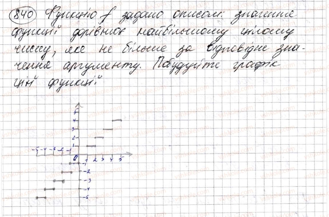 7-algebra-ag-merzlyak-vb-polonskij-ms-yakir-2015--3-funktsiyi-22-grafik-funktsiyi-840.jpg