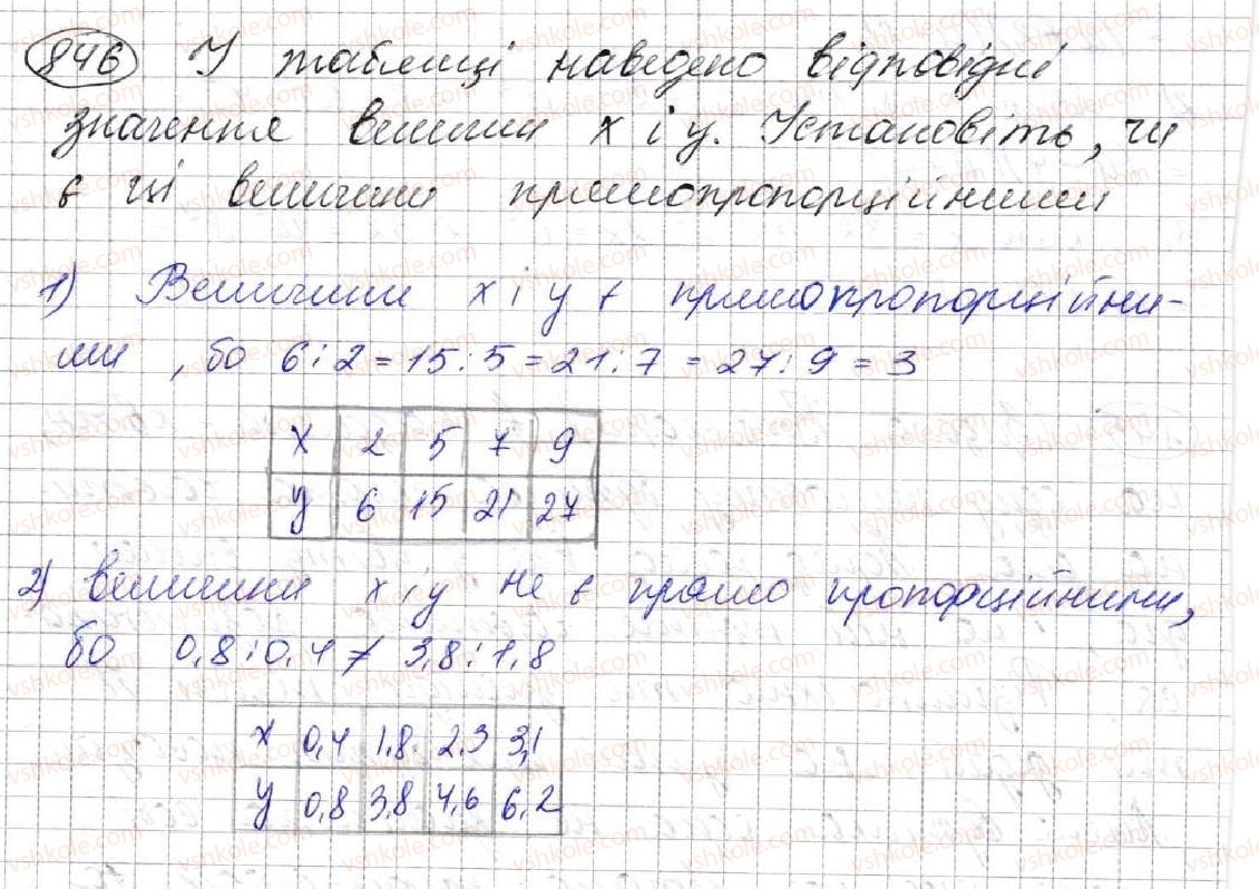 7-algebra-ag-merzlyak-vb-polonskij-ms-yakir-2015--3-funktsiyi-22-grafik-funktsiyi-846.jpg
