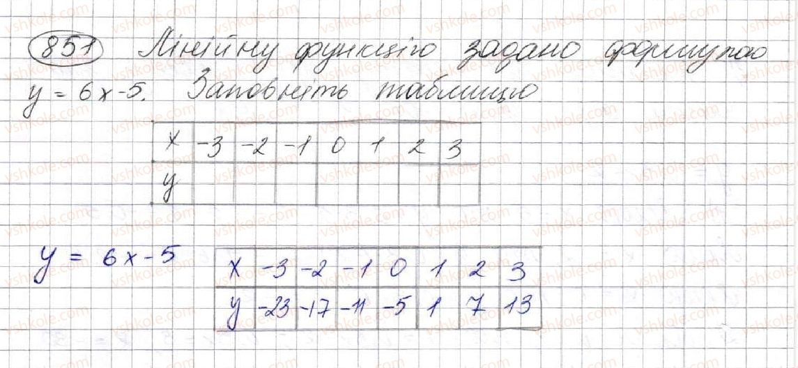 7-algebra-ag-merzlyak-vb-polonskij-ms-yakir-2015--3-funktsiyi-23-linijna-funktsiya-yiyi-grafik-i-vlastivosti-851.jpg