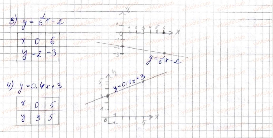 7-algebra-ag-merzlyak-vb-polonskij-ms-yakir-2015--3-funktsiyi-23-linijna-funktsiya-yiyi-grafik-i-vlastivosti-854-rnd9729.jpg