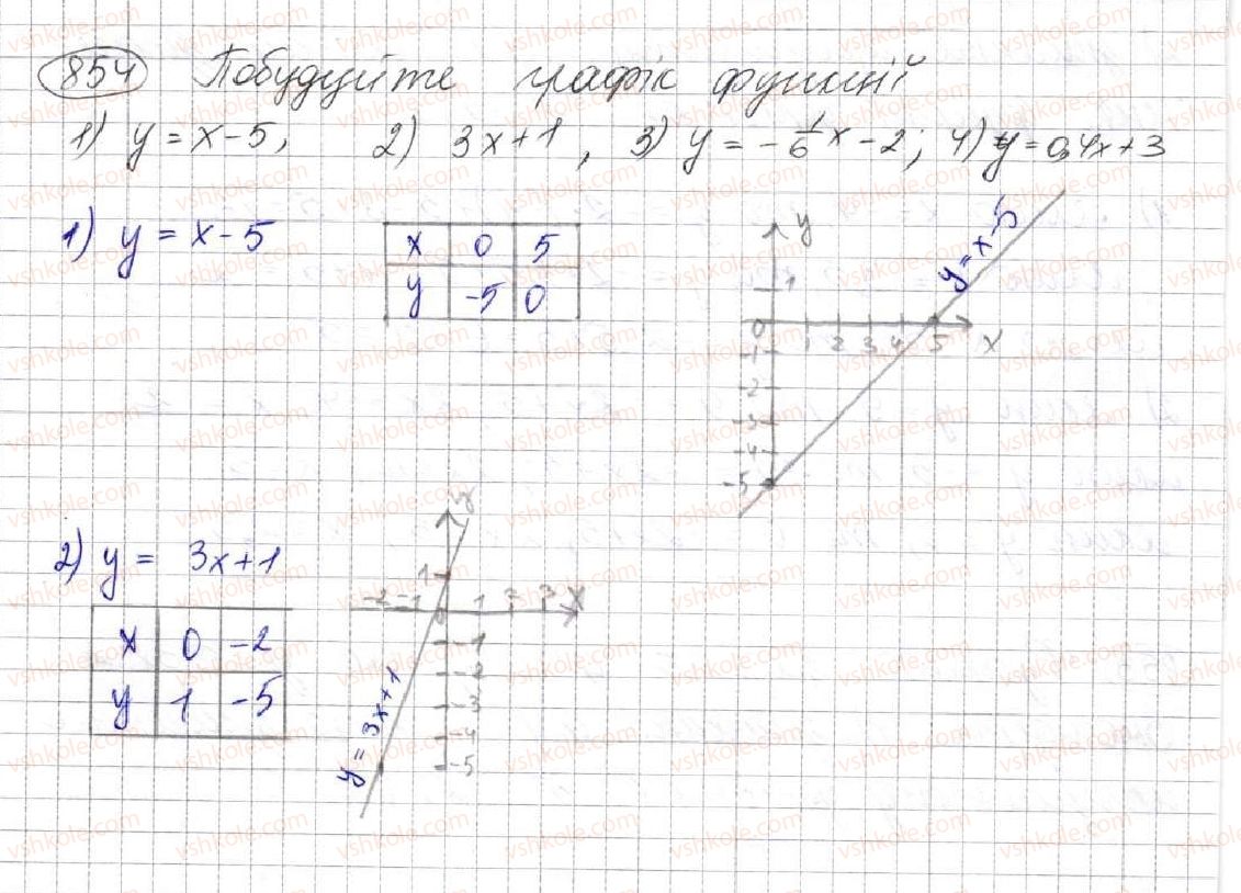 7-algebra-ag-merzlyak-vb-polonskij-ms-yakir-2015--3-funktsiyi-23-linijna-funktsiya-yiyi-grafik-i-vlastivosti-854.jpg