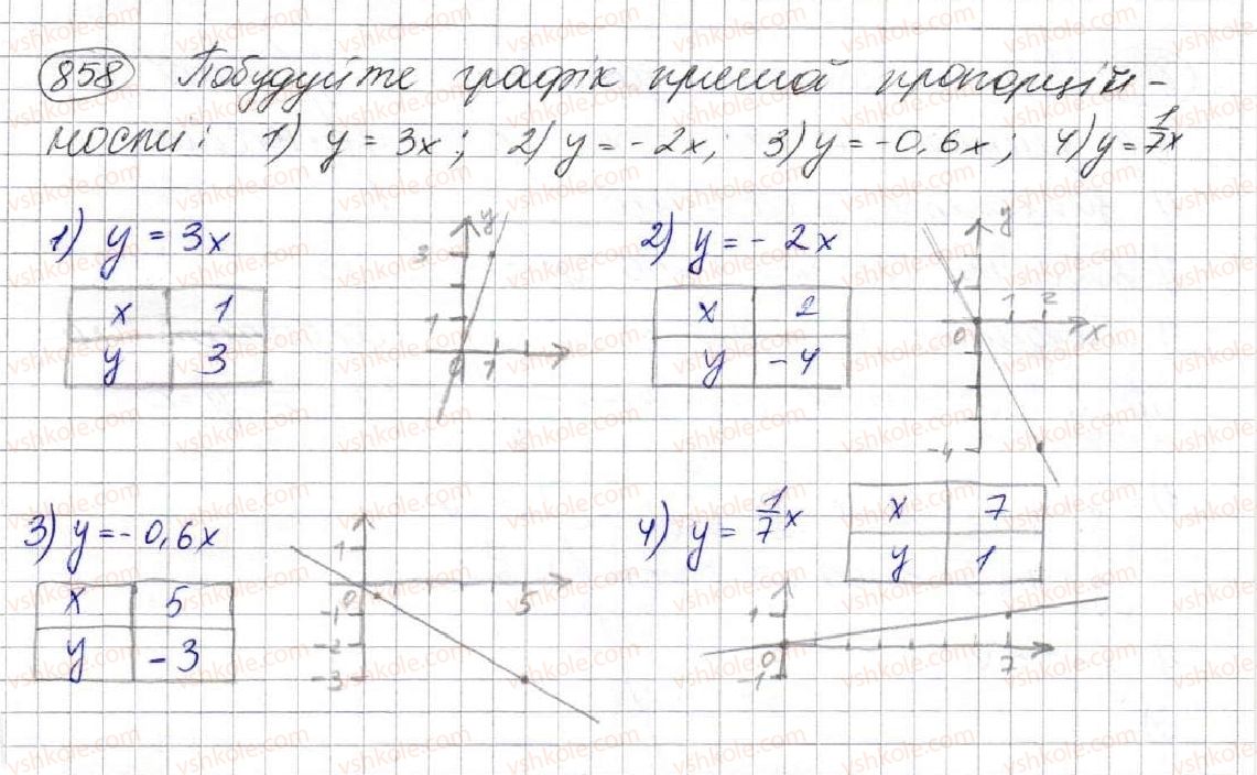 7-algebra-ag-merzlyak-vb-polonskij-ms-yakir-2015--3-funktsiyi-23-linijna-funktsiya-yiyi-grafik-i-vlastivosti-858.jpg