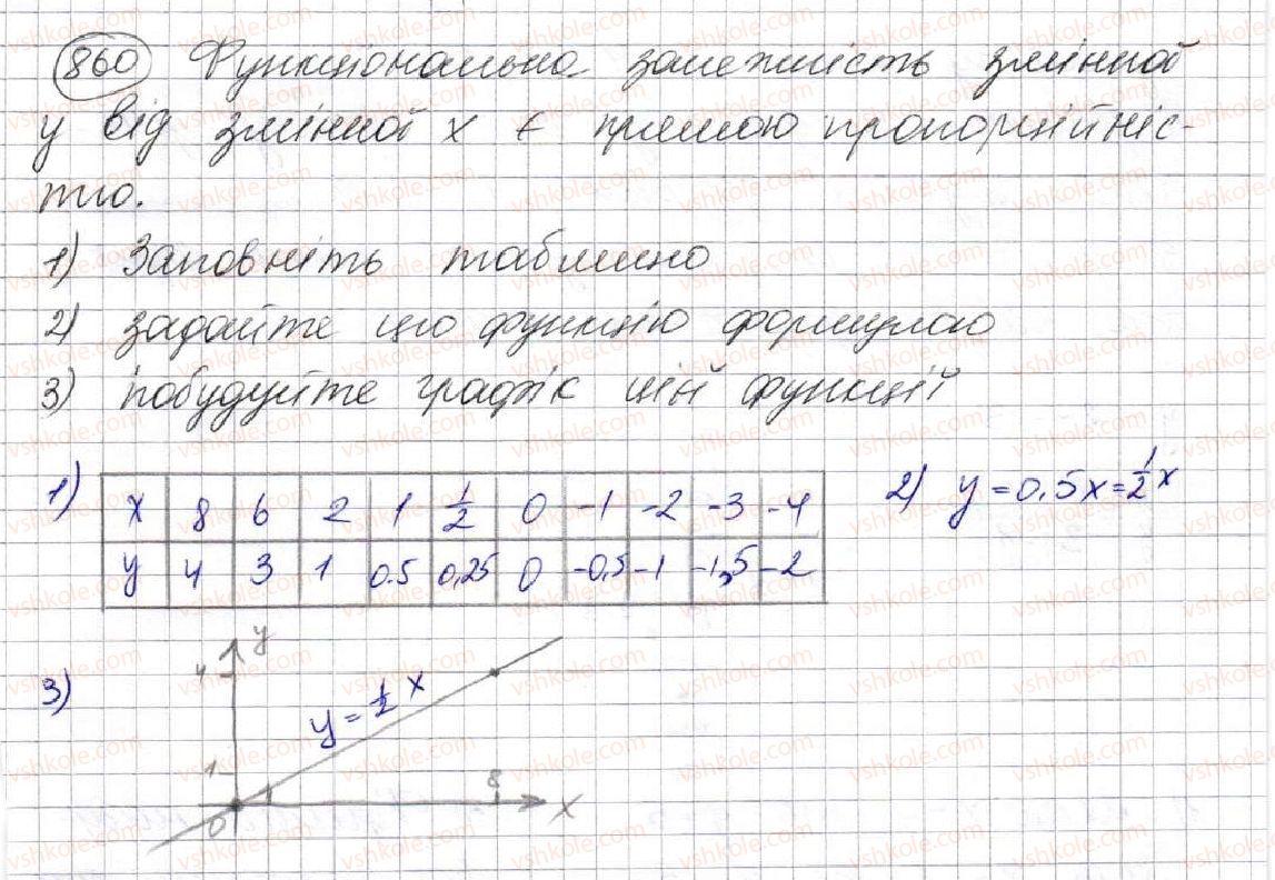 7-algebra-ag-merzlyak-vb-polonskij-ms-yakir-2015--3-funktsiyi-23-linijna-funktsiya-yiyi-grafik-i-vlastivosti-860.jpg