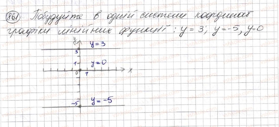 7-algebra-ag-merzlyak-vb-polonskij-ms-yakir-2015--3-funktsiyi-23-linijna-funktsiya-yiyi-grafik-i-vlastivosti-861.jpg