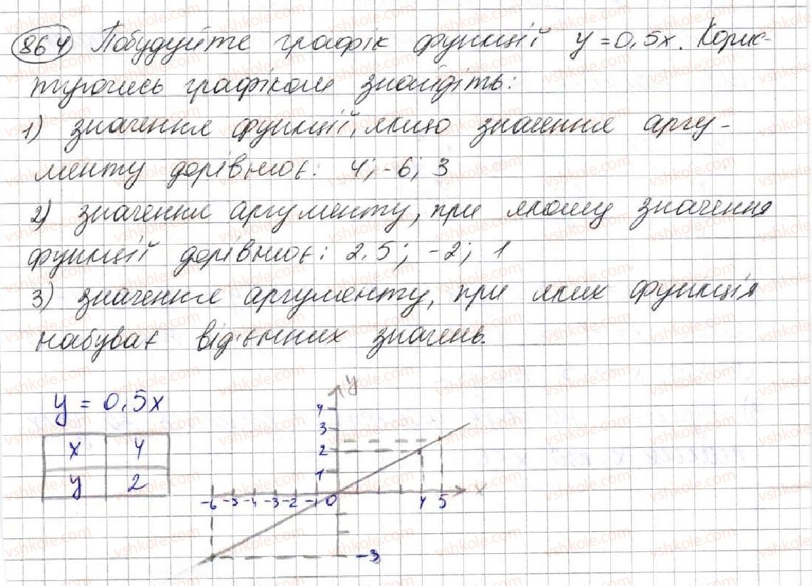 7-algebra-ag-merzlyak-vb-polonskij-ms-yakir-2015--3-funktsiyi-23-linijna-funktsiya-yiyi-grafik-i-vlastivosti-864.jpg