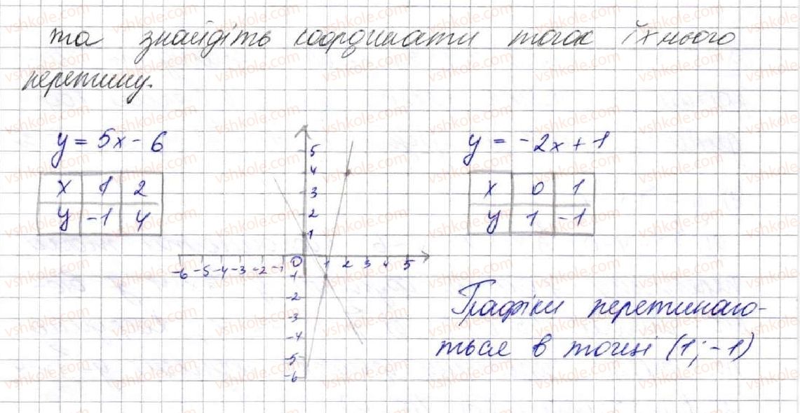 7-algebra-ag-merzlyak-vb-polonskij-ms-yakir-2015--3-funktsiyi-23-linijna-funktsiya-yiyi-grafik-i-vlastivosti-869-rnd6956.jpg