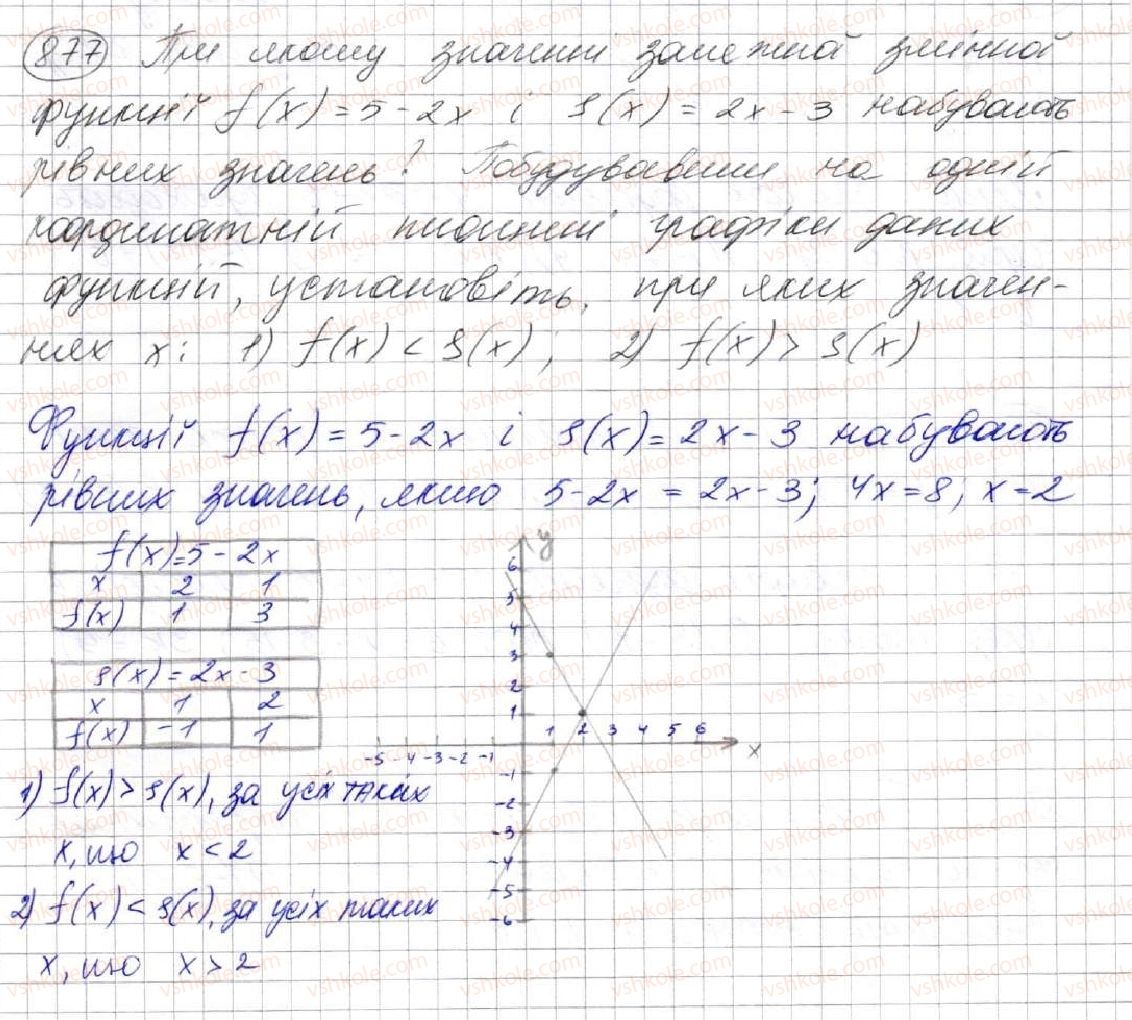 7-algebra-ag-merzlyak-vb-polonskij-ms-yakir-2015--3-funktsiyi-23-linijna-funktsiya-yiyi-grafik-i-vlastivosti-877.jpg