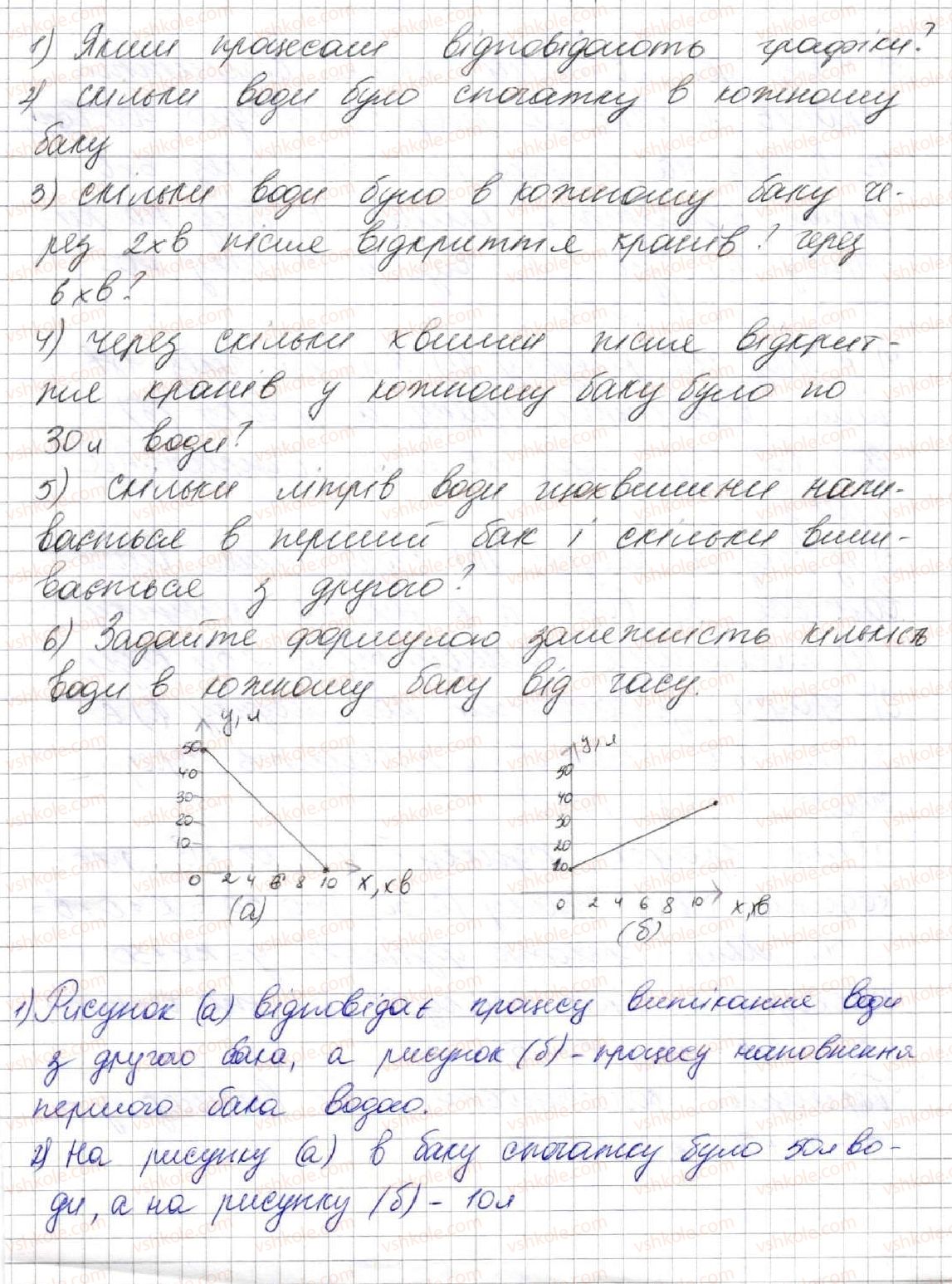 7-algebra-ag-merzlyak-vb-polonskij-ms-yakir-2015--3-funktsiyi-23-linijna-funktsiya-yiyi-grafik-i-vlastivosti-885-rnd4346.jpg