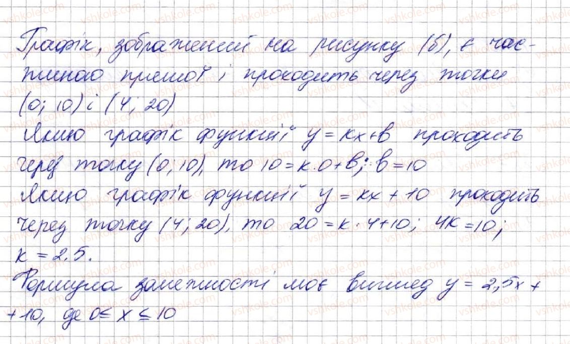 7-algebra-ag-merzlyak-vb-polonskij-ms-yakir-2015--3-funktsiyi-23-linijna-funktsiya-yiyi-grafik-i-vlastivosti-885-rnd7435.jpg