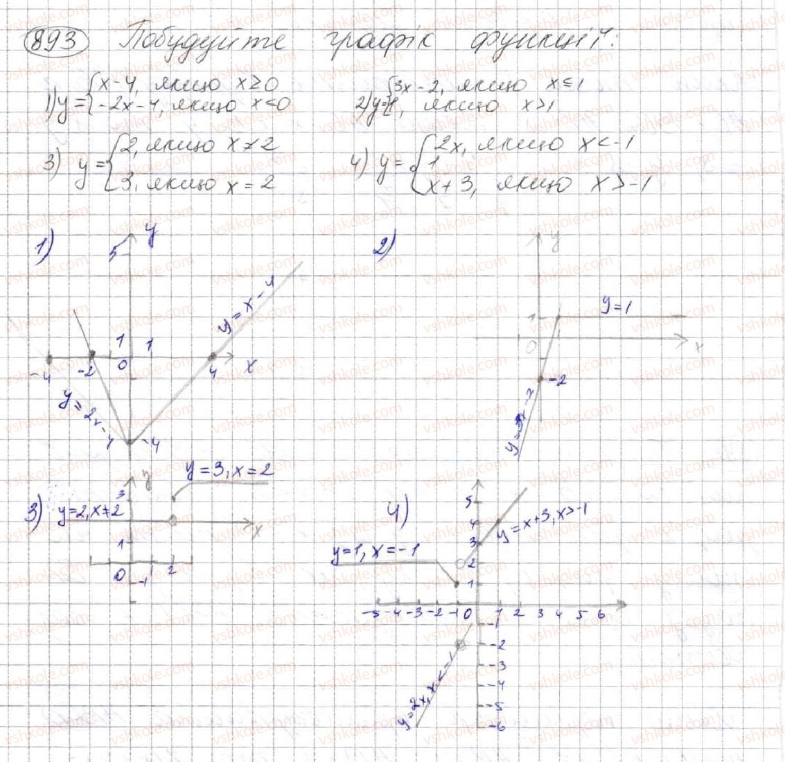 7-algebra-ag-merzlyak-vb-polonskij-ms-yakir-2015--3-funktsiyi-23-linijna-funktsiya-yiyi-grafik-i-vlastivosti-893.jpg