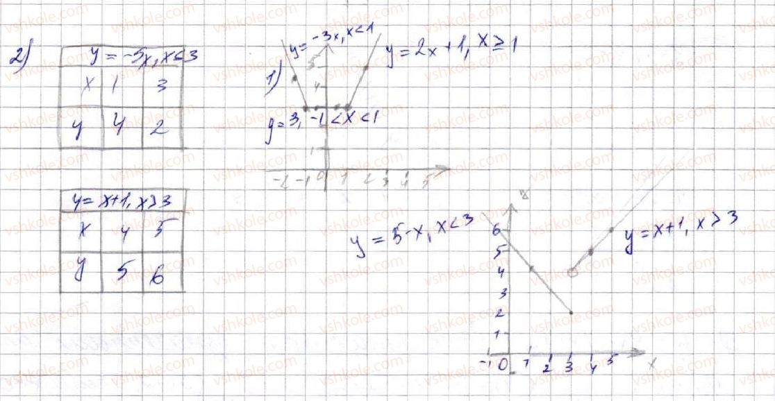 7-algebra-ag-merzlyak-vb-polonskij-ms-yakir-2015--3-funktsiyi-23-linijna-funktsiya-yiyi-grafik-i-vlastivosti-894-rnd4467.jpg