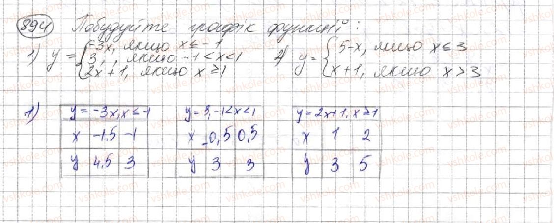 7-algebra-ag-merzlyak-vb-polonskij-ms-yakir-2015--3-funktsiyi-23-linijna-funktsiya-yiyi-grafik-i-vlastivosti-894.jpg