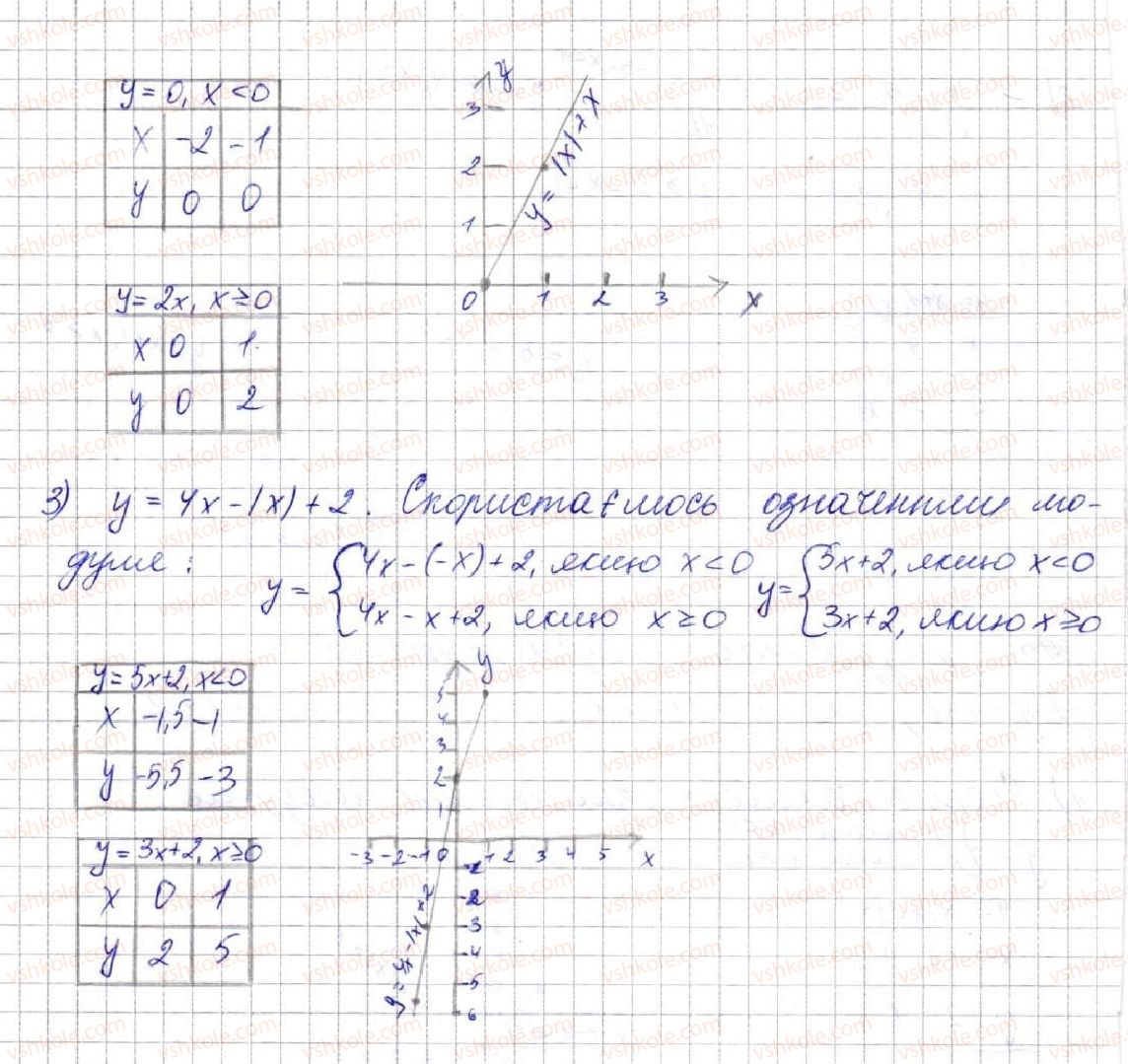 7-algebra-ag-merzlyak-vb-polonskij-ms-yakir-2015--3-funktsiyi-23-linijna-funktsiya-yiyi-grafik-i-vlastivosti-895-rnd8655.jpg