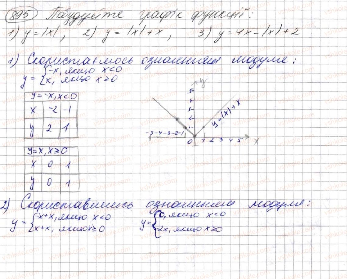 7-algebra-ag-merzlyak-vb-polonskij-ms-yakir-2015--3-funktsiyi-23-linijna-funktsiya-yiyi-grafik-i-vlastivosti-895.jpg