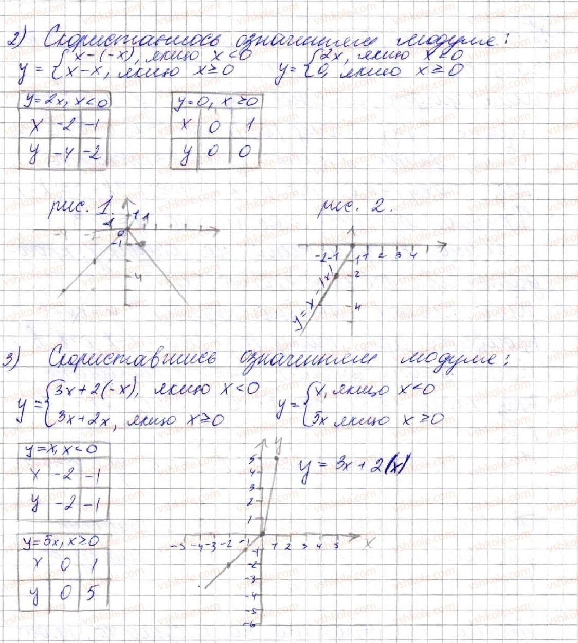 7-algebra-ag-merzlyak-vb-polonskij-ms-yakir-2015--3-funktsiyi-23-linijna-funktsiya-yiyi-grafik-i-vlastivosti-896-rnd6064.jpg