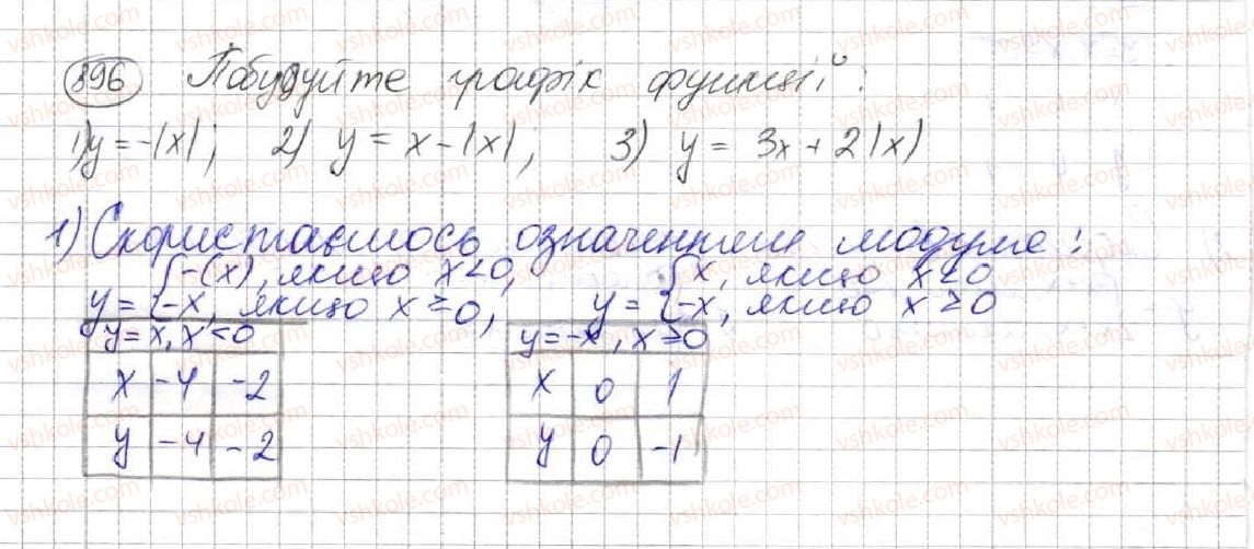 7-algebra-ag-merzlyak-vb-polonskij-ms-yakir-2015--3-funktsiyi-23-linijna-funktsiya-yiyi-grafik-i-vlastivosti-896.jpg