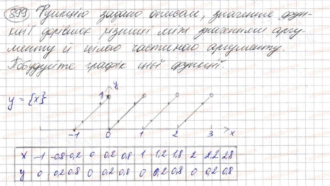 7-algebra-ag-merzlyak-vb-polonskij-ms-yakir-2015--3-funktsiyi-23-linijna-funktsiya-yiyi-grafik-i-vlastivosti-899.jpg