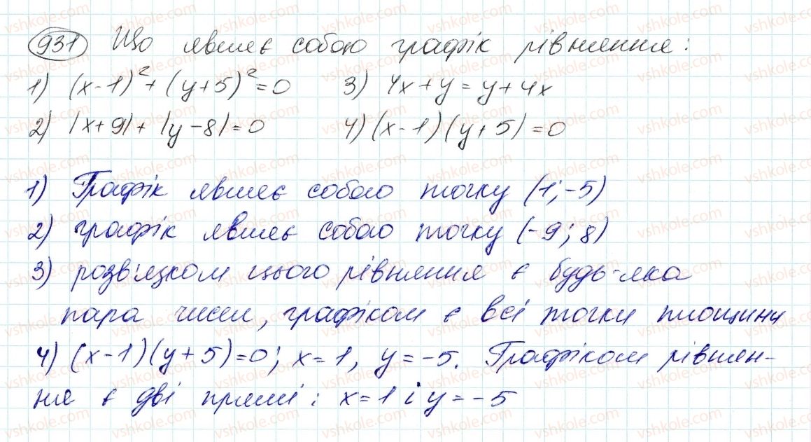 7-algebra-ag-merzlyak-vb-polonskij-ms-yakir-2015--4-sistemi-linijnih-rivnyan-iz-dvoma-zminnimi-24-rivnyannya-z-dvoma-zminnimi-931.jpg